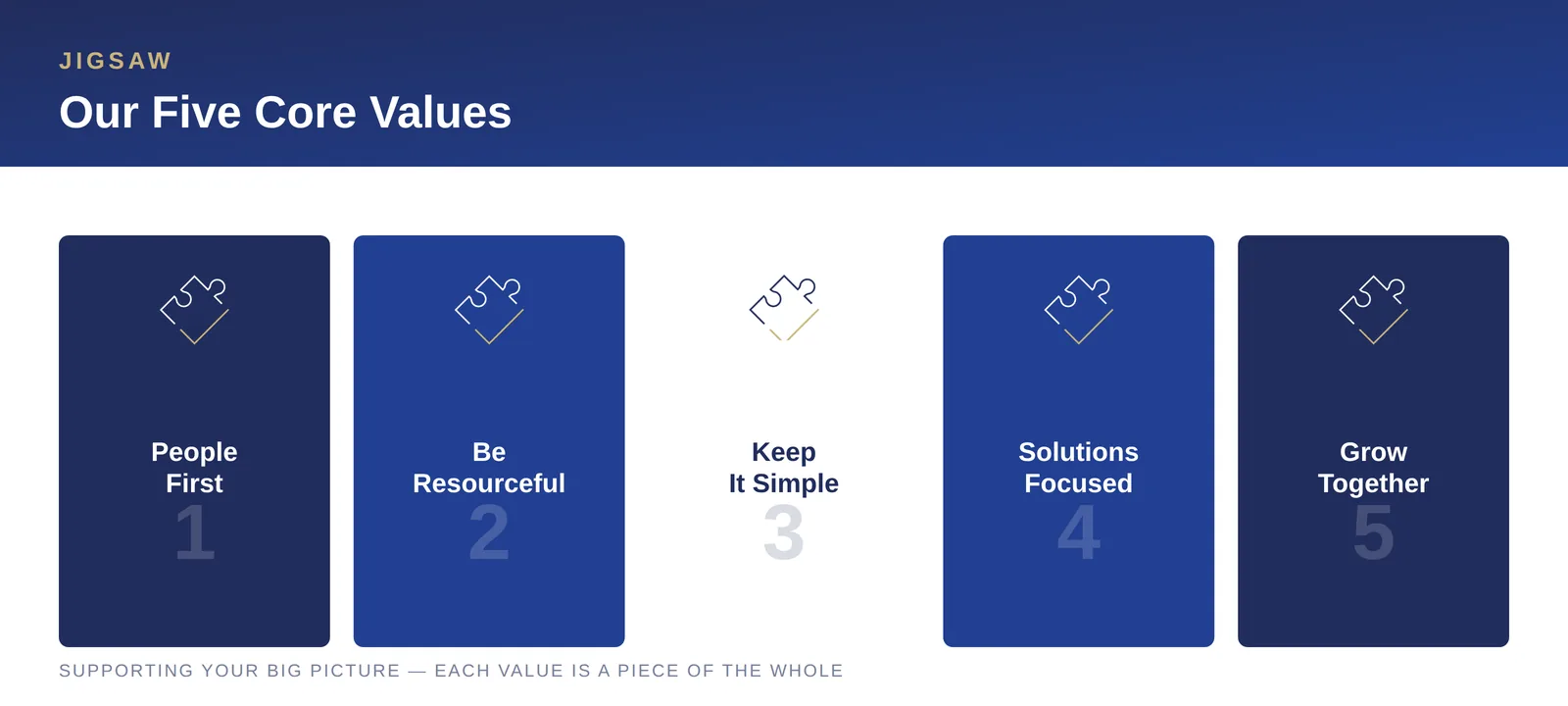 Jigsaw's five core values: People First, Be Resourceful, Keep It Simple, Solutions Focused, Grow Together