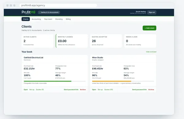 ProfitM8 clients dashboard showing each client's hourly rate, margin and quotes